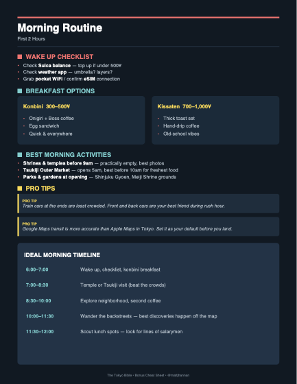 The Morning Routine cheat sheet - one of the five daily cards